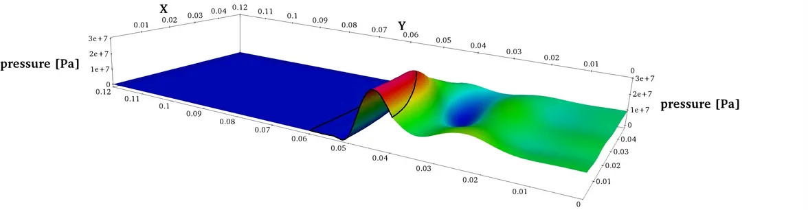 acoustic wave travelling through focusing lens step 1