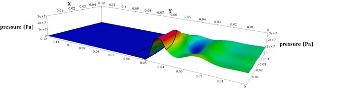 Step 1 of the cross-section of a (nonlinear) wave can be seen developing steepening as well as being focused towards the axis of symmetry