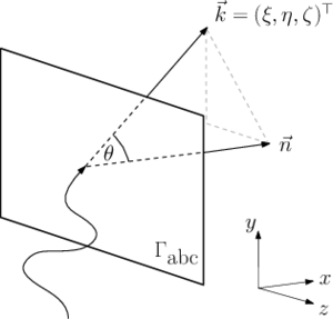 Wave-wall-impingement under given angle.