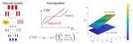 Mathematical simulations towards preventing cerebral hemorrhage in premature infants