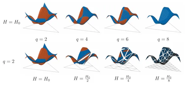 stencilfunctions