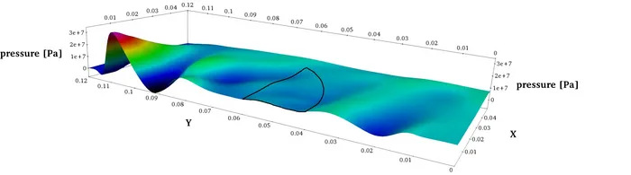 step 3 of the cross-section of a (nonlinear) wave can be seen developing steepening as well as being focused towards the axis of symmetry