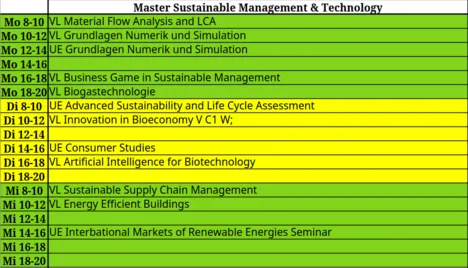 Time table for Master Sustainable Management & Technology