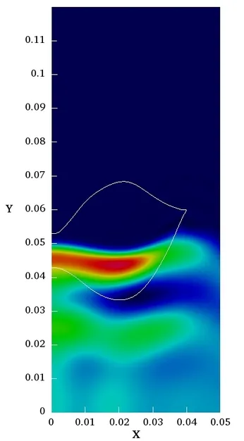 Effect of the optimized lens third state