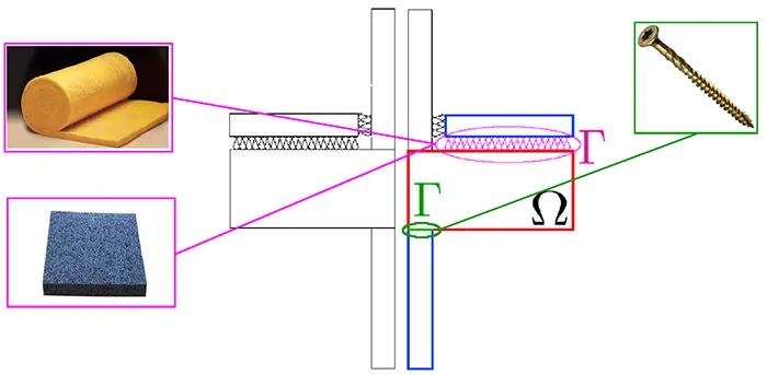 different connection and wall types