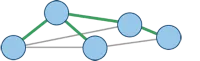 A graph with a minimum spanning tree.