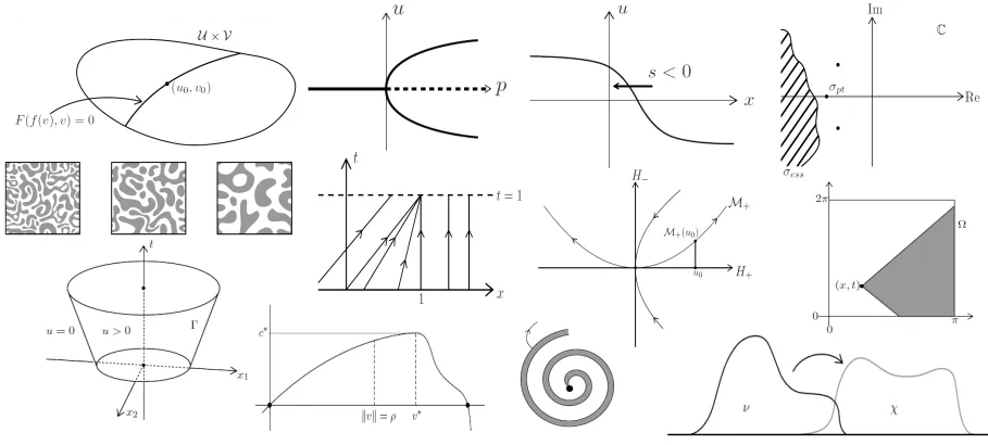 Skizzen zu einigen Konzepten und Methoden der PDE: implizite Funktion, Bifurkation, Welle, Spektrum, Vergröberung, Shock, invariante Mannigfaltigkeiten, Lichtkegel, freier Rand, Bergpass-Theorem, Spiralwelle/Muster, optimaler Transport. Abbildung: Christian Kühn